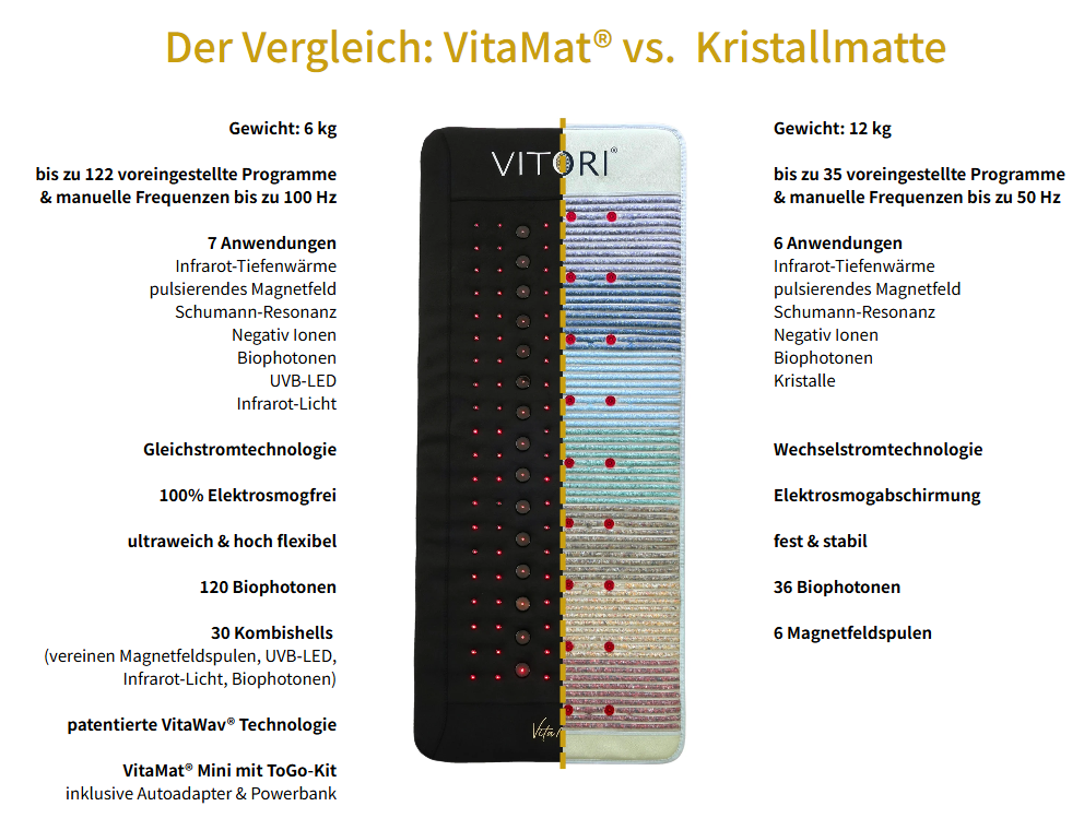 Vergleich Vitamat und Vitori Kristallmatte